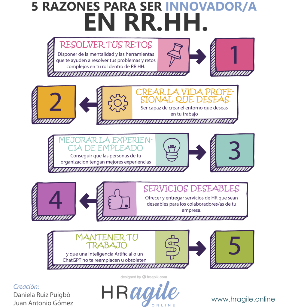 Innovar en HR es ahora imprescindible