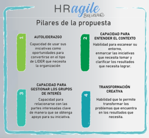 BRUJULA DEL HRBP