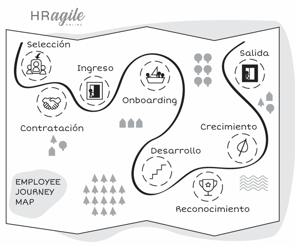 mapa viaje empleado. Innovación en RRHH
