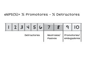 Employee Net Promoter Score eNPS