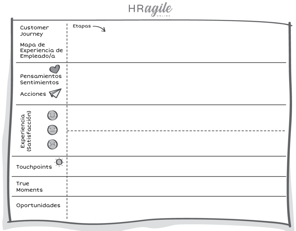 mapa de experiencia de empleado