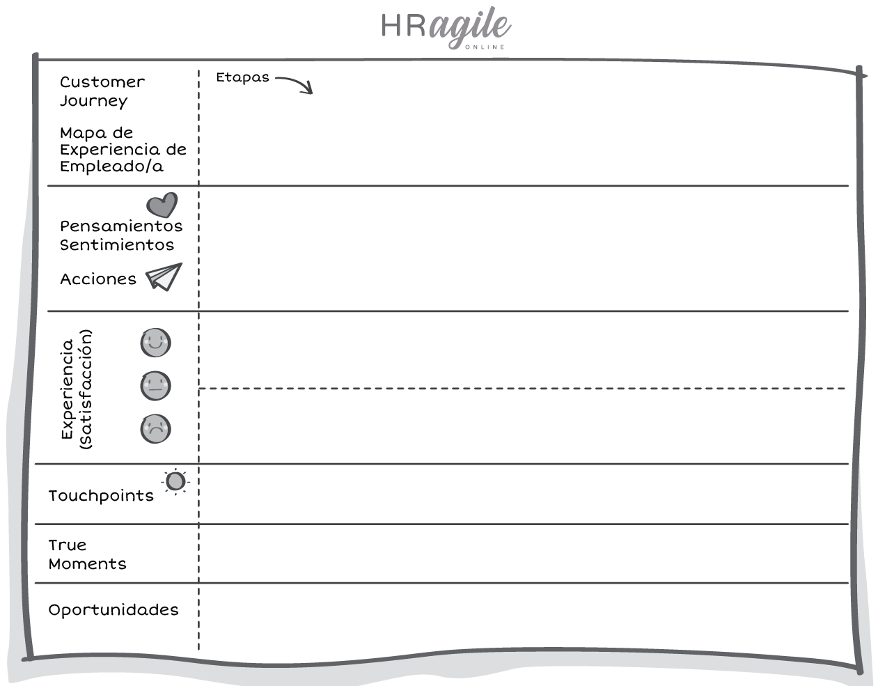 mapa de experiencia de empleado